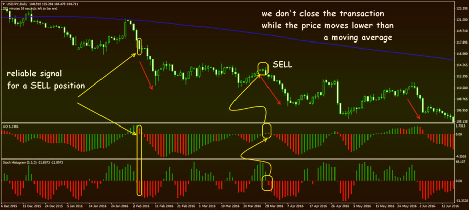 сигналы к действиям профессиональная методика трейдера