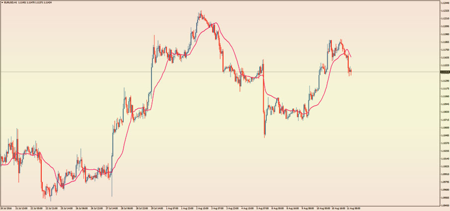 совпадение 3 условий успешный вход стратегии