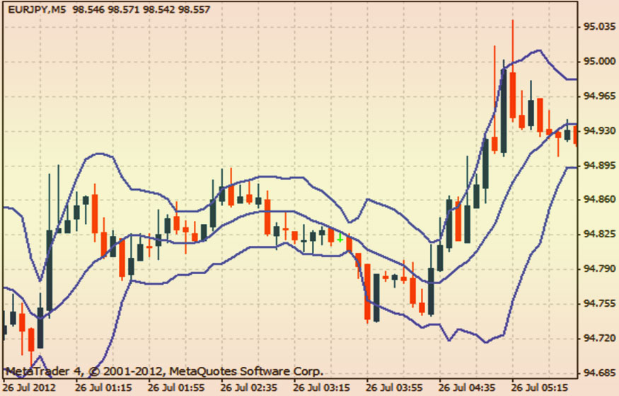 пробитие как сигнал лучшие торговые топ входы