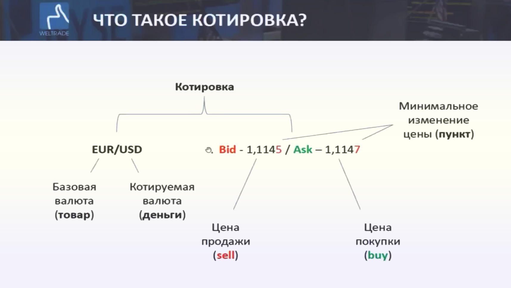 минимальное изменение цены котировка