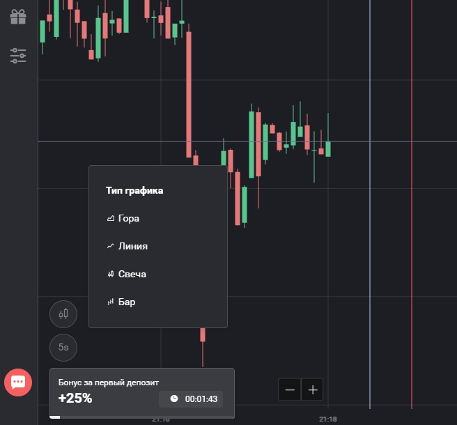Меняем вид трейдинг для новичка с нуля