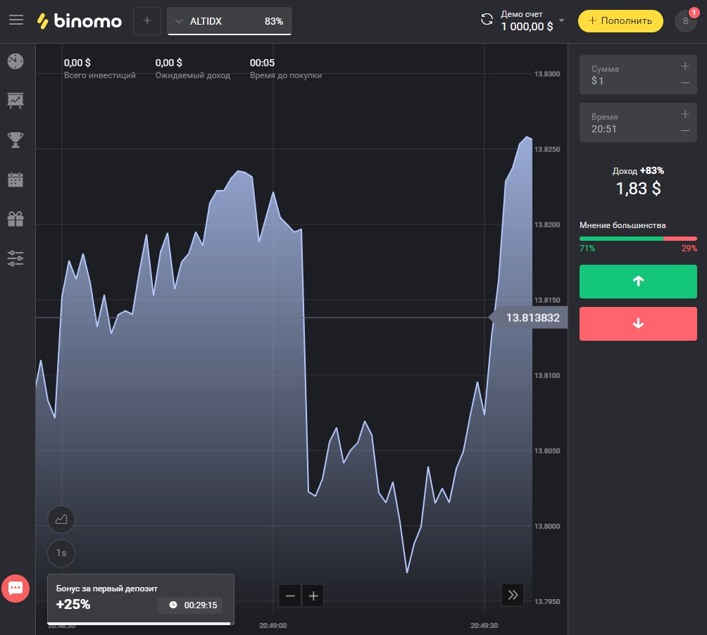торговля БО как начать торговать на бирже форекс