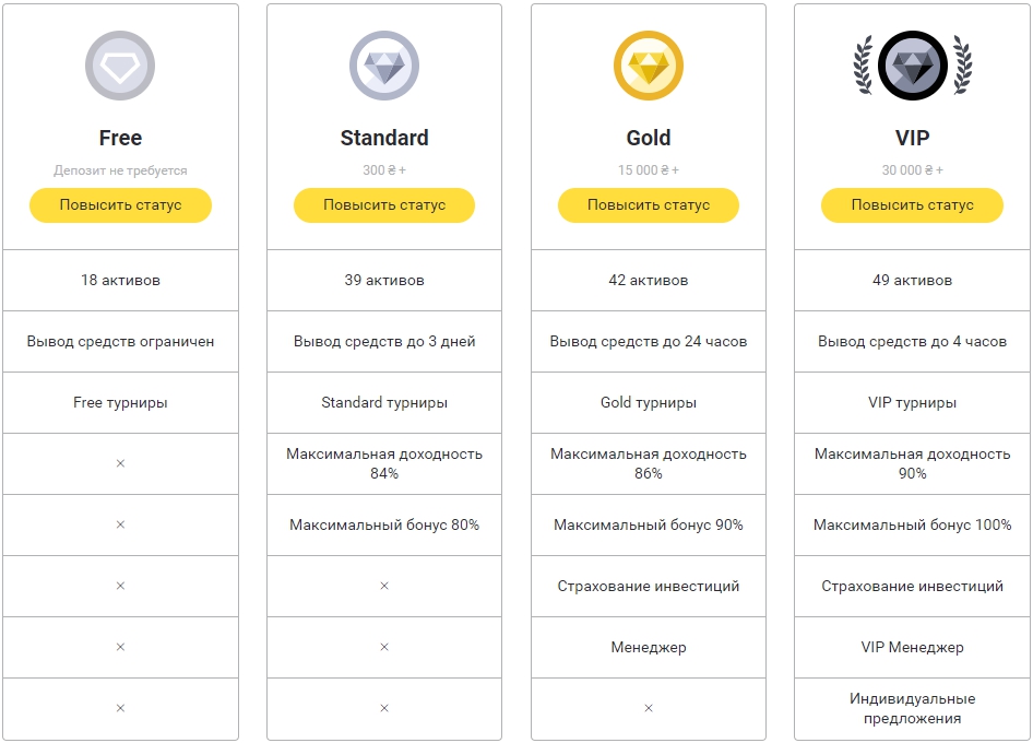Типы счетов на Биномо вывод средств у популярных брокеров