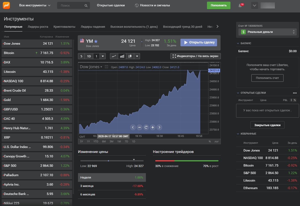 Libertex Торговая платформа брокера ForexClub