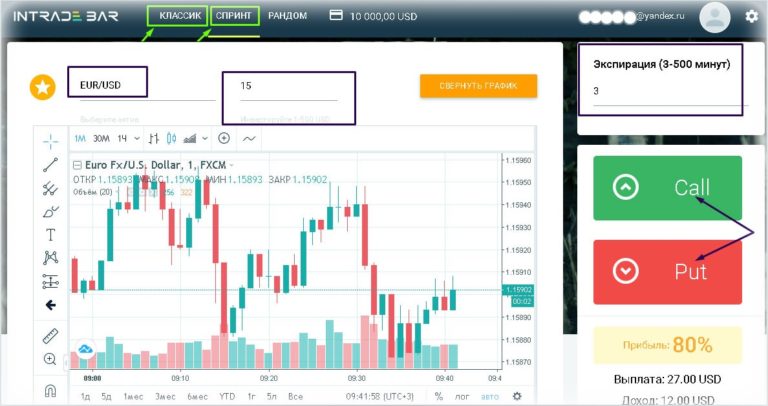 форекс трейдинг для начинающих с нуля
