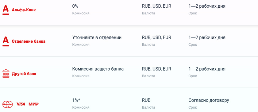 счета открытие счёта в Альфа Форекс