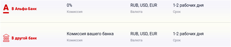 Альфа Форекс пополнение и комиссии брокера Альфа Форекс