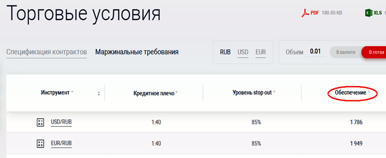 обеспечение торговые условия брокера