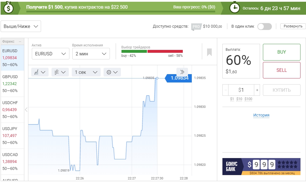 Контракты на регистрируемых демо-счетах и бинарных опционах