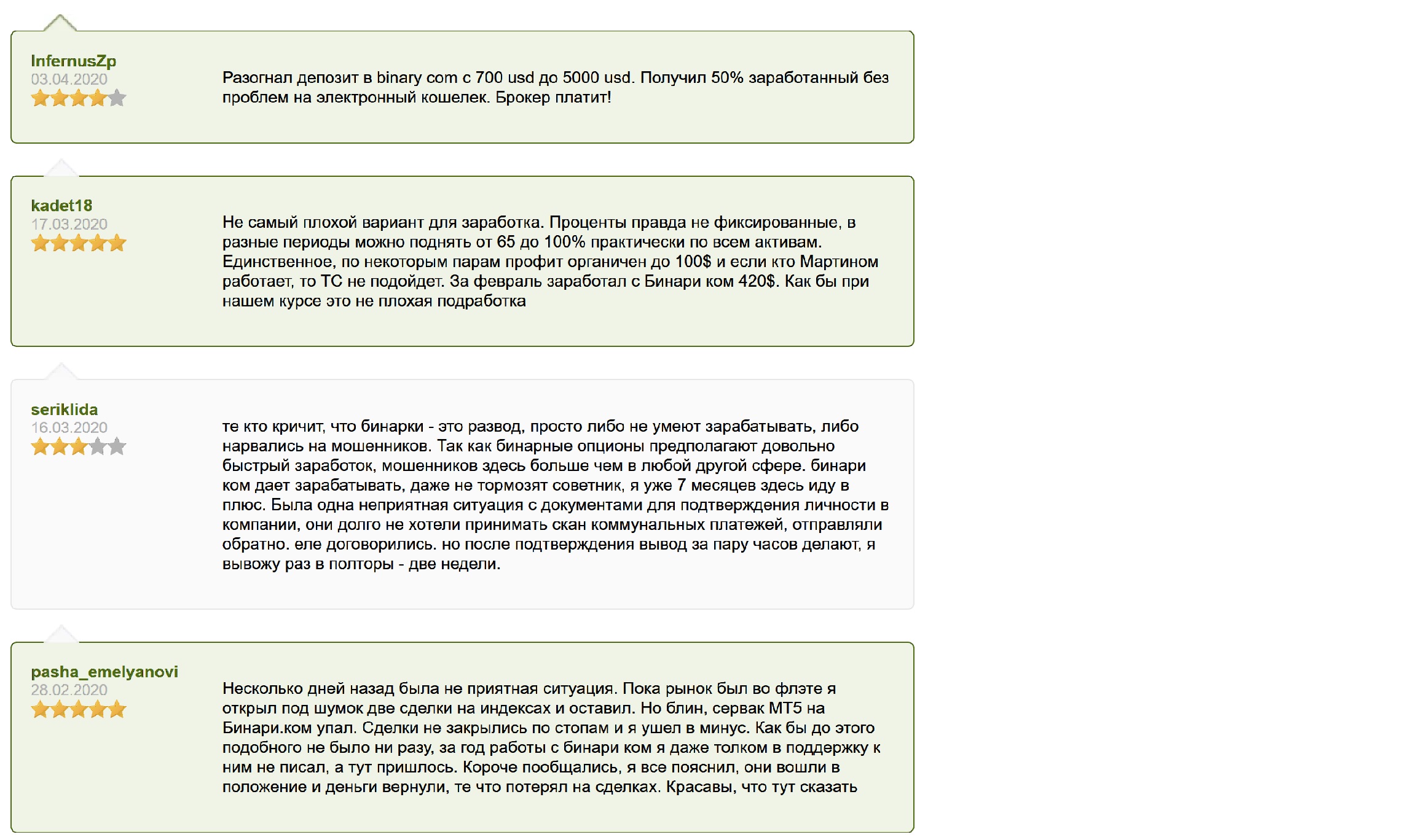 Обзор отзывов о брокерском проекте бинарных опционов от реальных клиентов