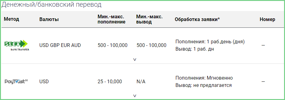 переводы ввод и вывод средств у брокера, что пишет в отзывах клиенты