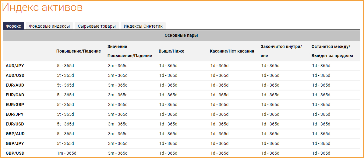 индекс активов Binary com обзор активов с отзывами клиентскими о бинарной компании