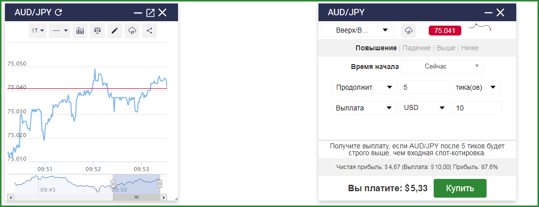 графики Обзор торговли на Binary com по бинарным опционам и отзывам
