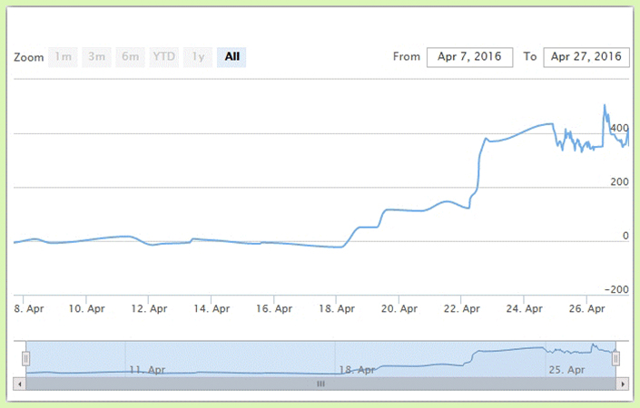 пример лучший ПАММ рейтинг счетов