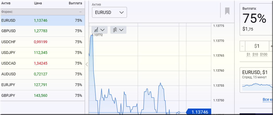 спред Доходность по фиксированному контракту 75%.