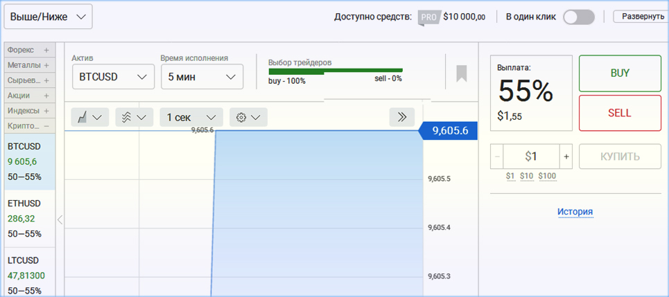 торговля Бинарные опционы в ПАО Альпари с отзывами о платформе фиксированных контрактов.