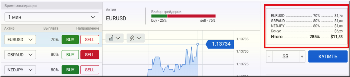 сделки Открытая сделка на бинарных опционах в ПАО Альпари.