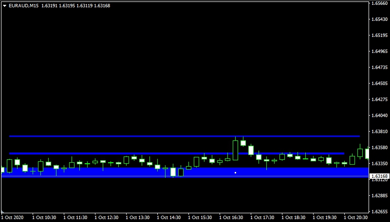 стратегии для торговли на уровневых бинарных опционах