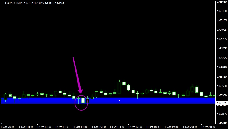 рабочая стратегия для бинарных опционов в торгах на лучшей платформе Intrade bar