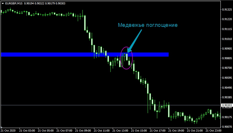 стратегические методики для бинарных опционов Интрейд бар лучшие исполнения