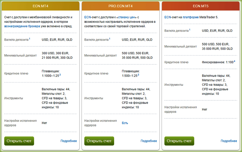 трейдерам счета для выбора