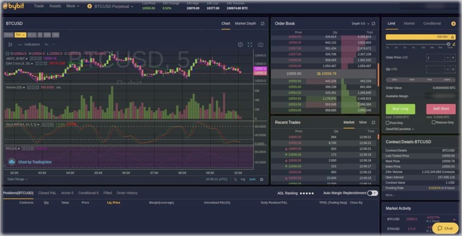 торговля без комиссий вариант новичкам - биржа Bybit