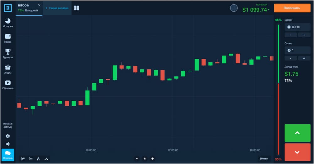 торговая тактика Домино Лучшая из легких тактик без проигрыша на Binarium.