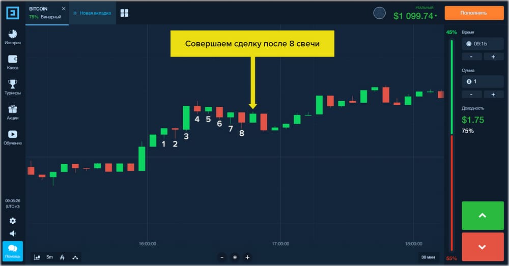 покупка Стратегия Binarium как лучший и прибыльный метод чтобы заработать.