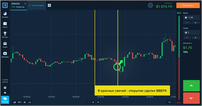 стратегия семь свечей Прибыльные стратегии лучших бинарных опционов беспроигрышные.