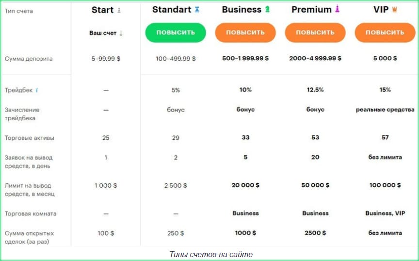 предлагает брокер Типы счетов и уровни прогнозов у брокерской платформы.