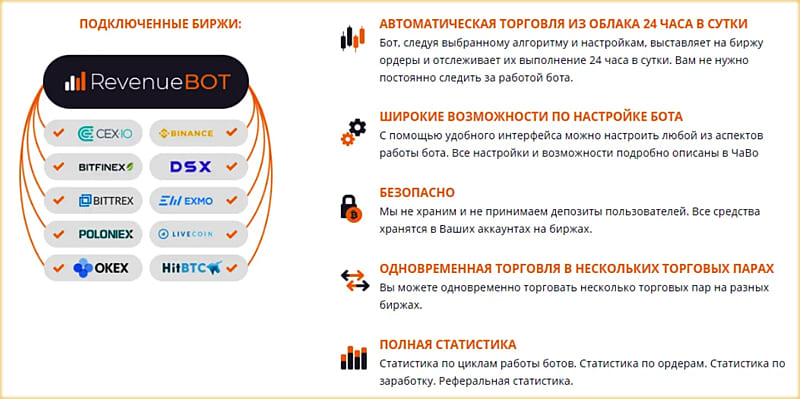 преимущества бота возможности программы