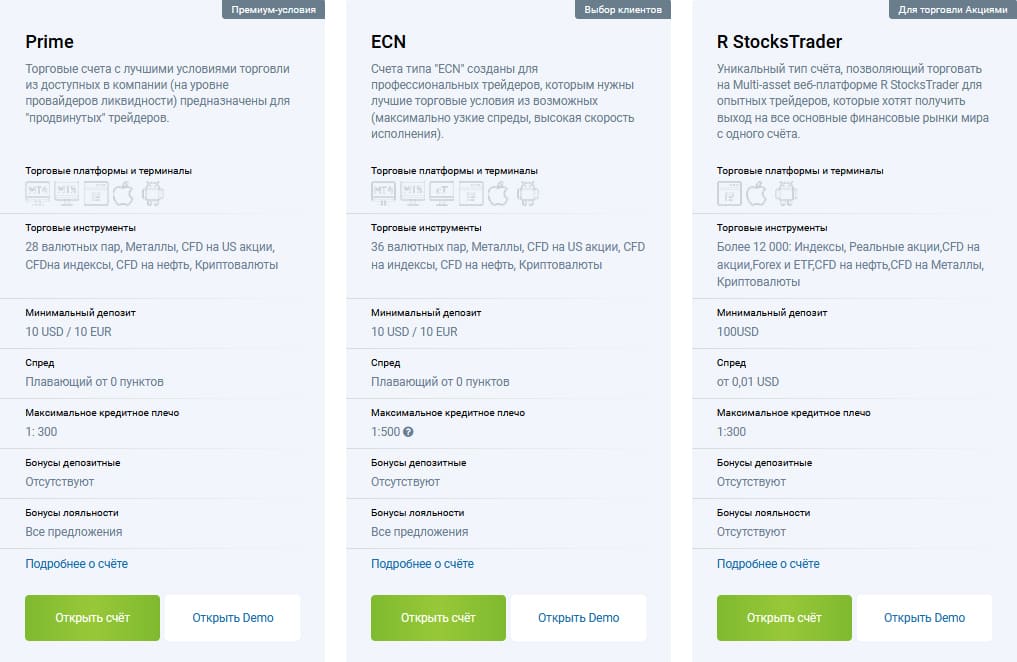 выгодные условия счета РобоФорекс
