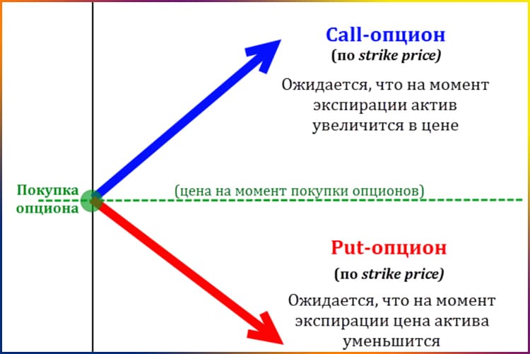 на момент покупки увеличение цены