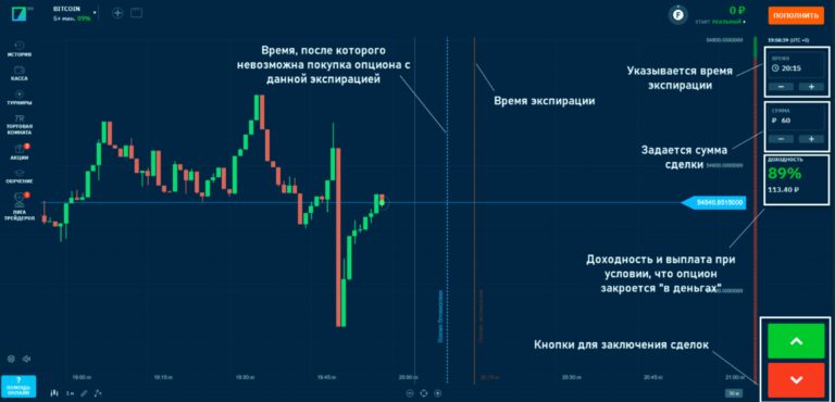 Пример с инструкцией к правильной торговле на Бинариуме.