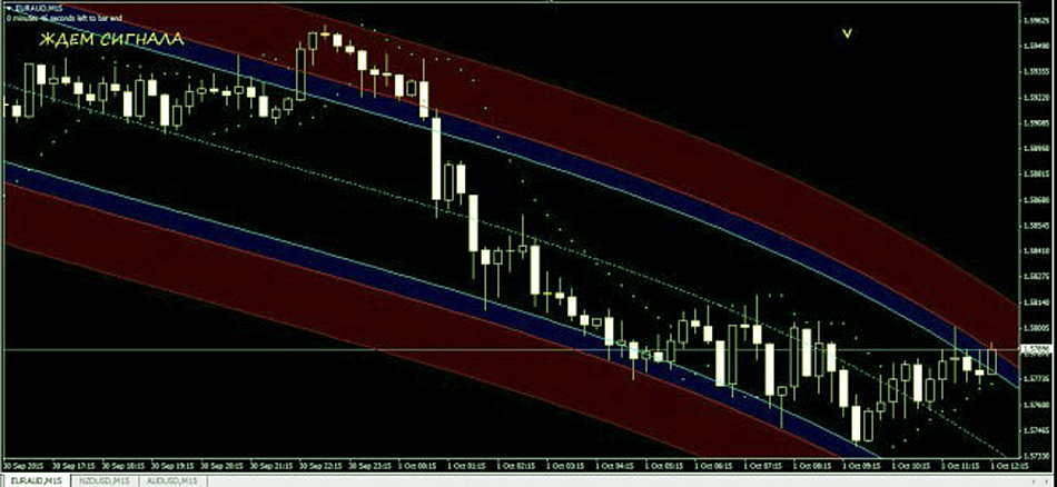 Вход по сигналу программы в активе бинарный опцион.
