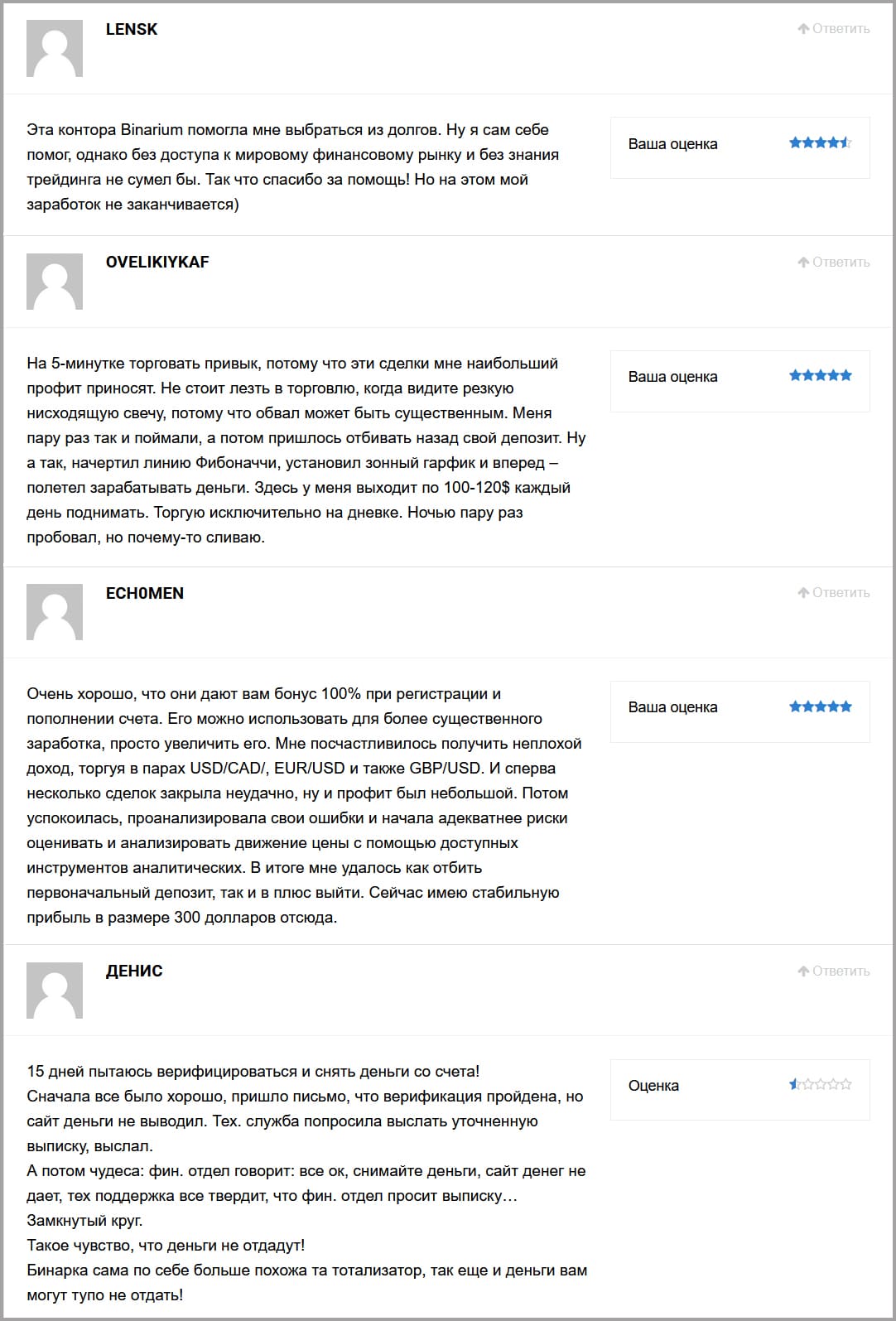 Как отзываются о бинарном брокере Бинариум и его опционах реальные люди.