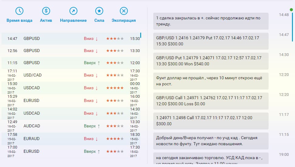 как работает? Комната трейдеров по копированию сигналов с отзывами о сделках в Бинариум.