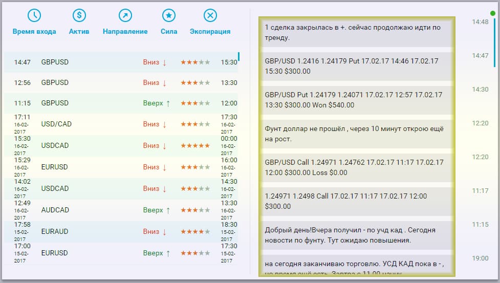 система сигналов Что предусмотрено в комнате трейдеров по копированию сделок от Бинариум?