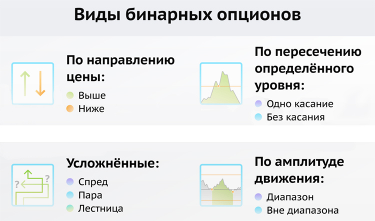 бинарный трейдинг делится принципы и виды опционов
