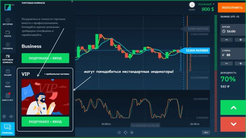 с высоким процентов успешные трейдеры