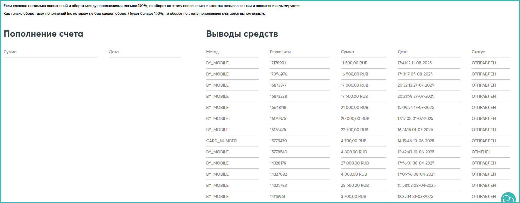 Вывод средств по торговой стратегии в бинарных опционах.