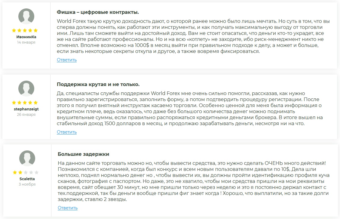 world forex отзывы