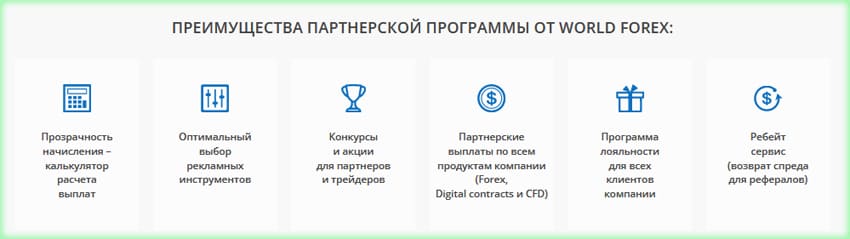 ограничения wforex
