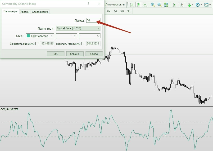 Индикатор безубыточности для стратегии в Intrade на опционе.