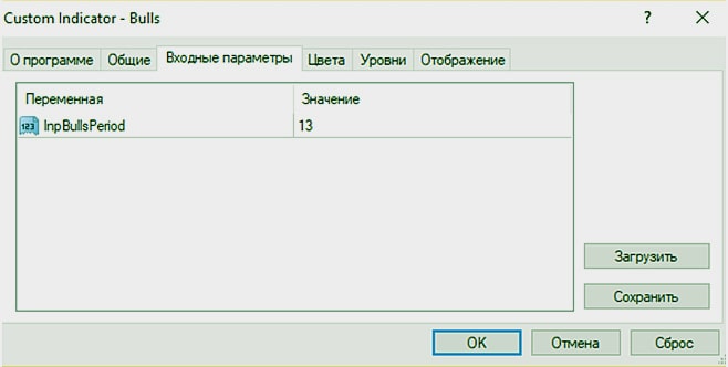 Загрузка индикатора для покупки бинарных контрактов в Intrade bar.