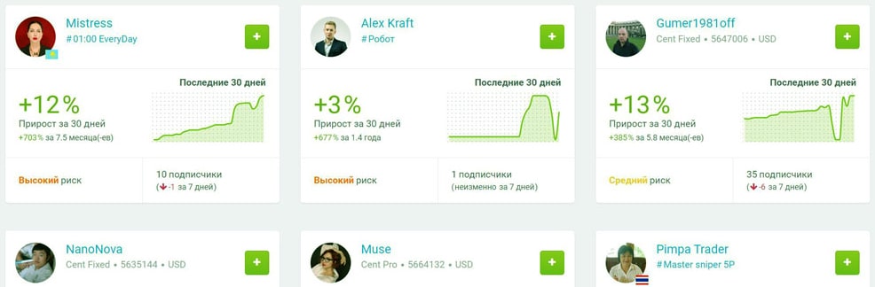 лучшие стратегии от брокера