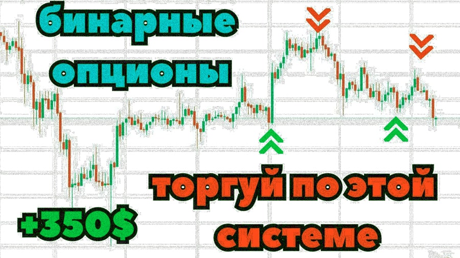 Безубыточный трейдинг по стратегиям на покупку опционов.
