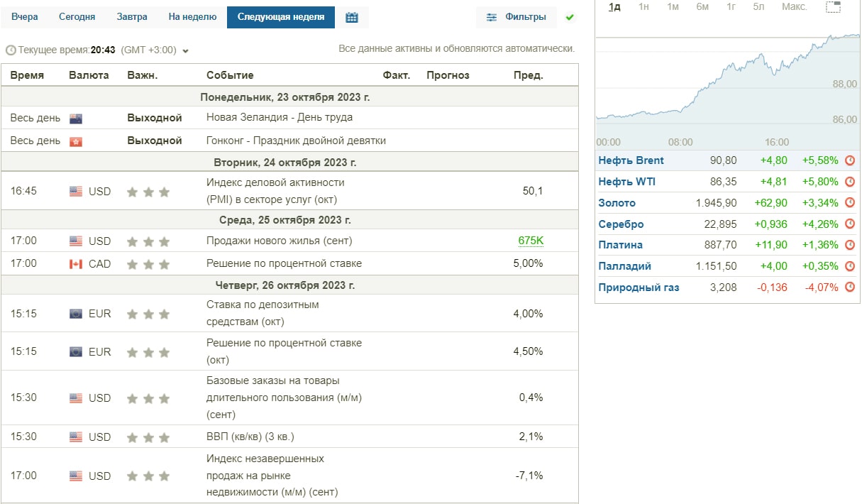 Возможность заработать с реальными сигнальными данными от Investing в Бинариум.