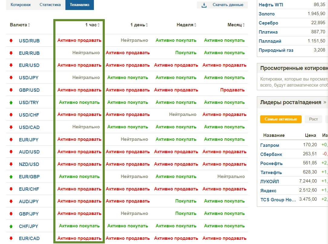 Торговые сигналы в онлайне сервиса по заработку в Бинариум и реальные отзывы о нем.