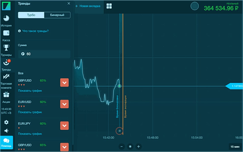 Стратегия онлайн торговли В Бинариуме с отзывами о заработках.